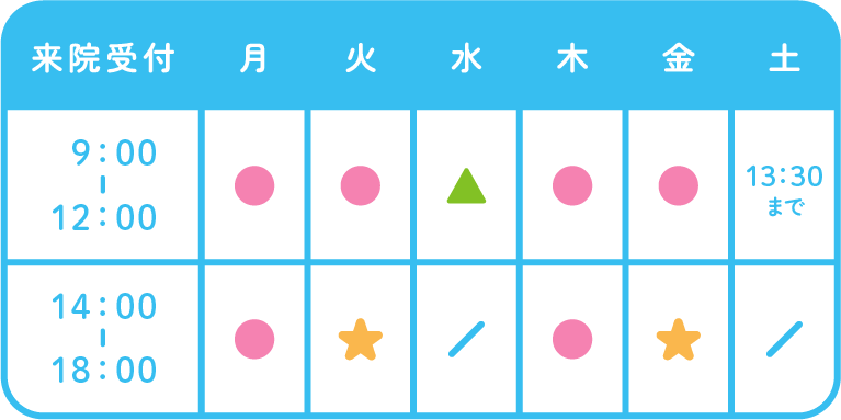 来院受付時間